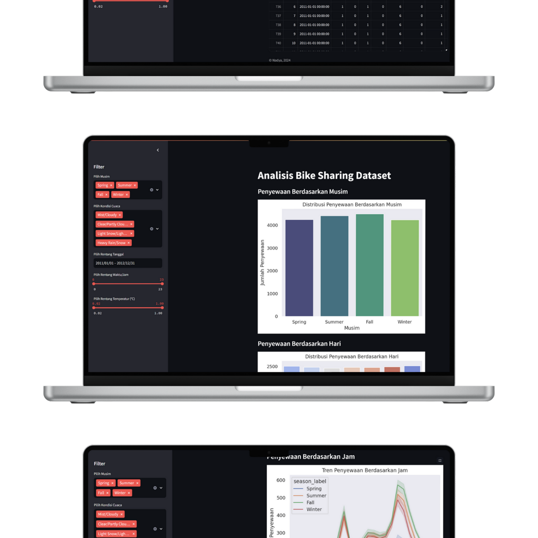 Dashboard Analytics